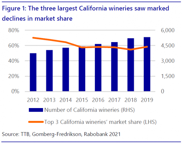 Rabobank 2021q1 chart1